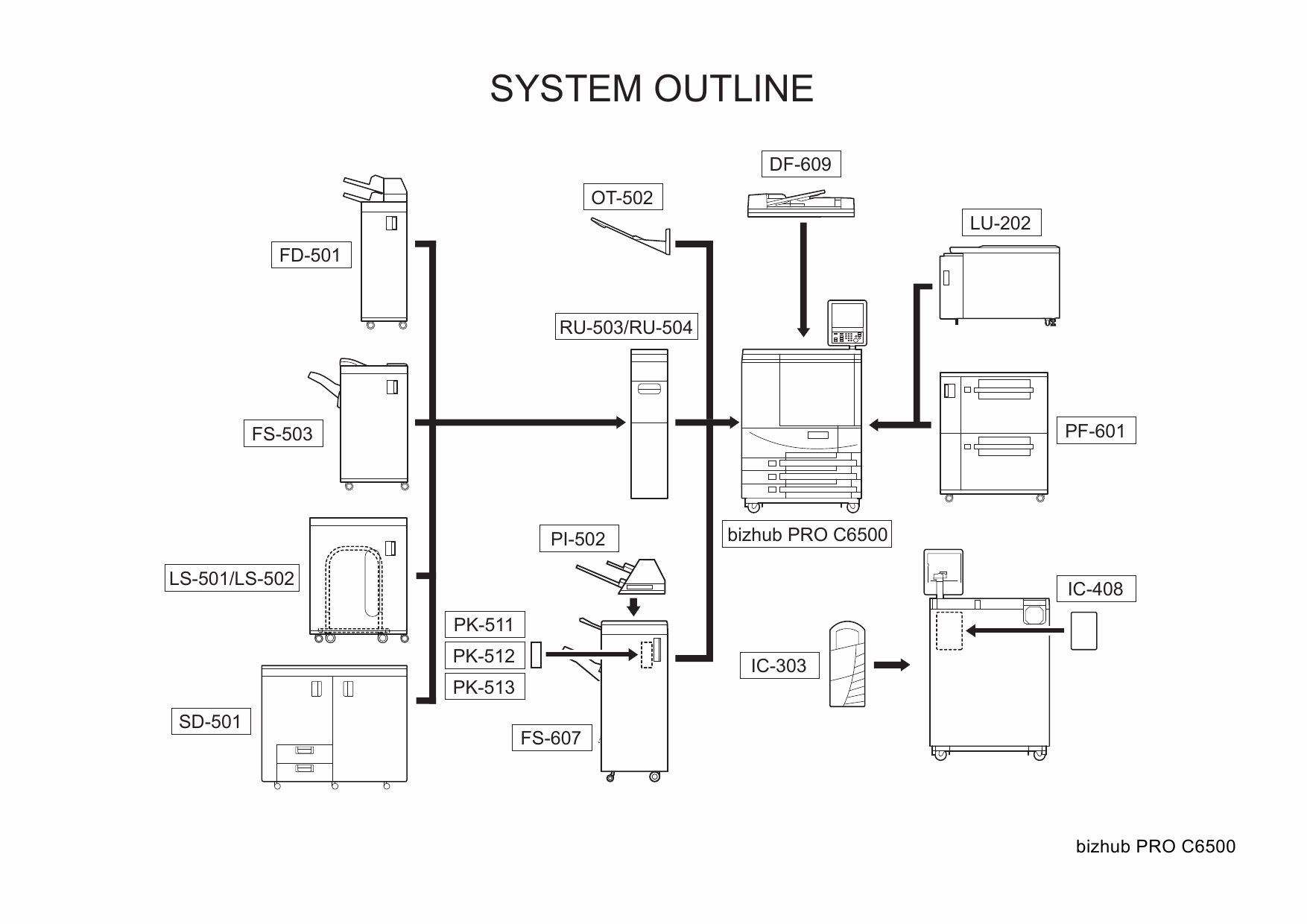 Konica-Minolta bizhub-PRO C6500 Parts Manual-2